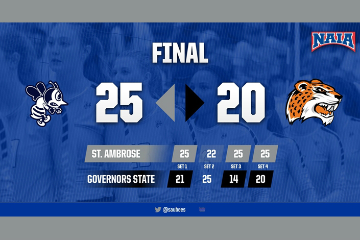 Bees back to .500 in CCAC with win at Governors State