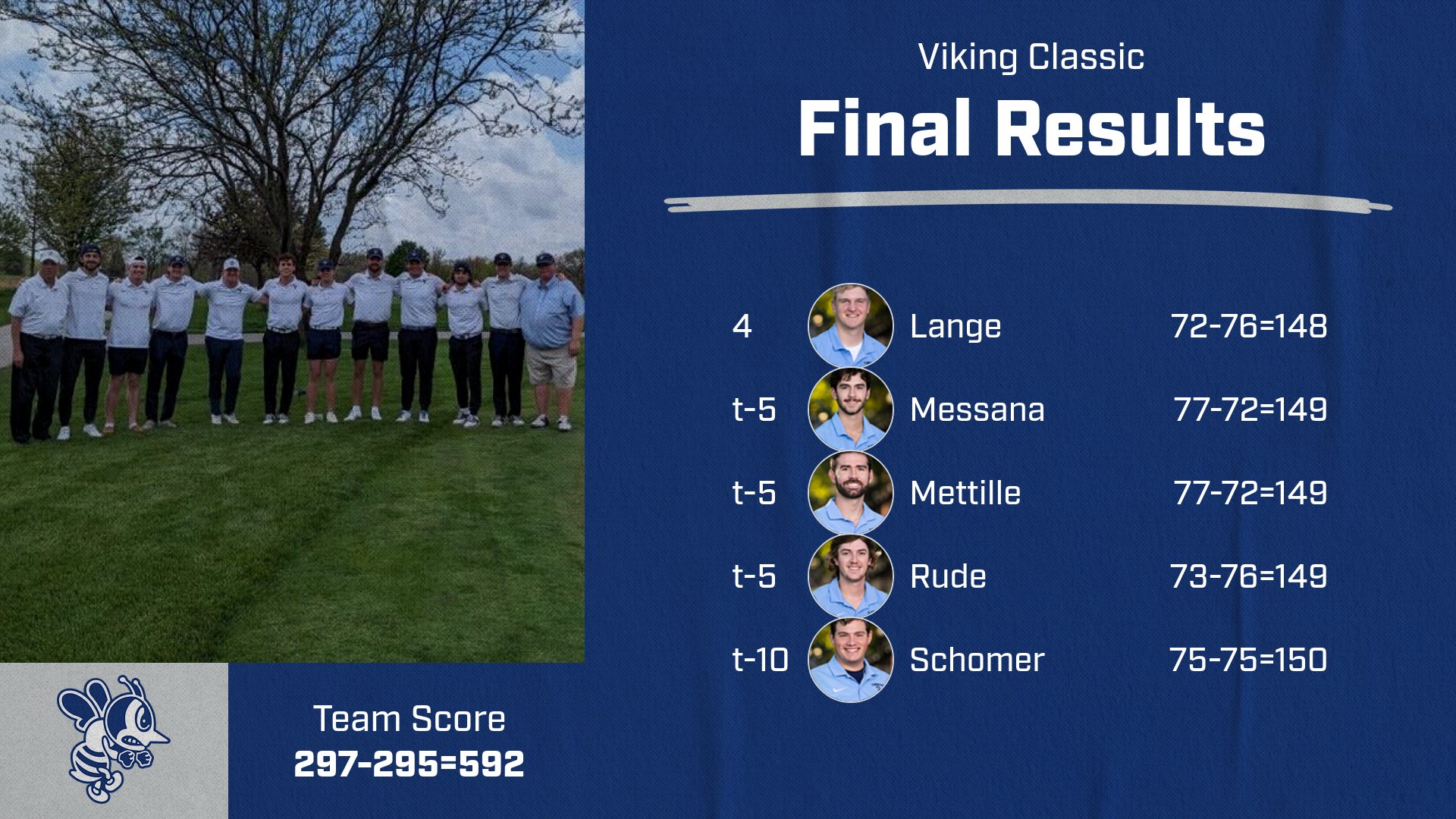 Five Bees finish in top 10 at Viking Invite